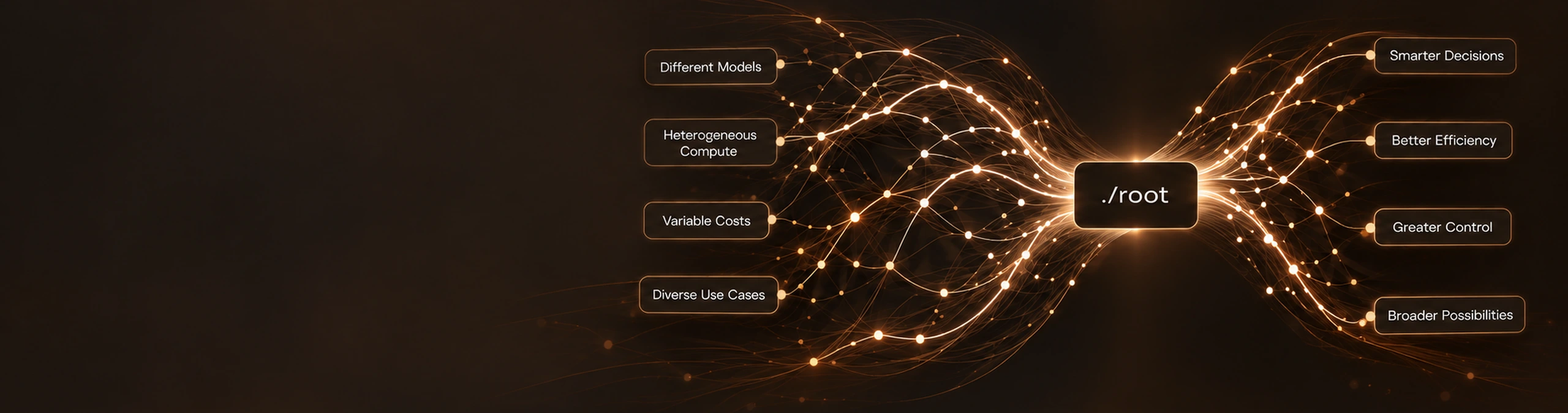 Conceptual illustration of luminous paths converging on a central ./root node, connecting different models, heterogeneous compute, variable costs and diverse use cases to smarter decisions, better efficiency, greater control and broader possibilities